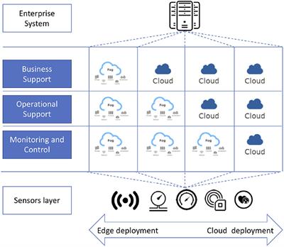 Improving Health Monitoring With Adaptive Data Movement in Fog Computing